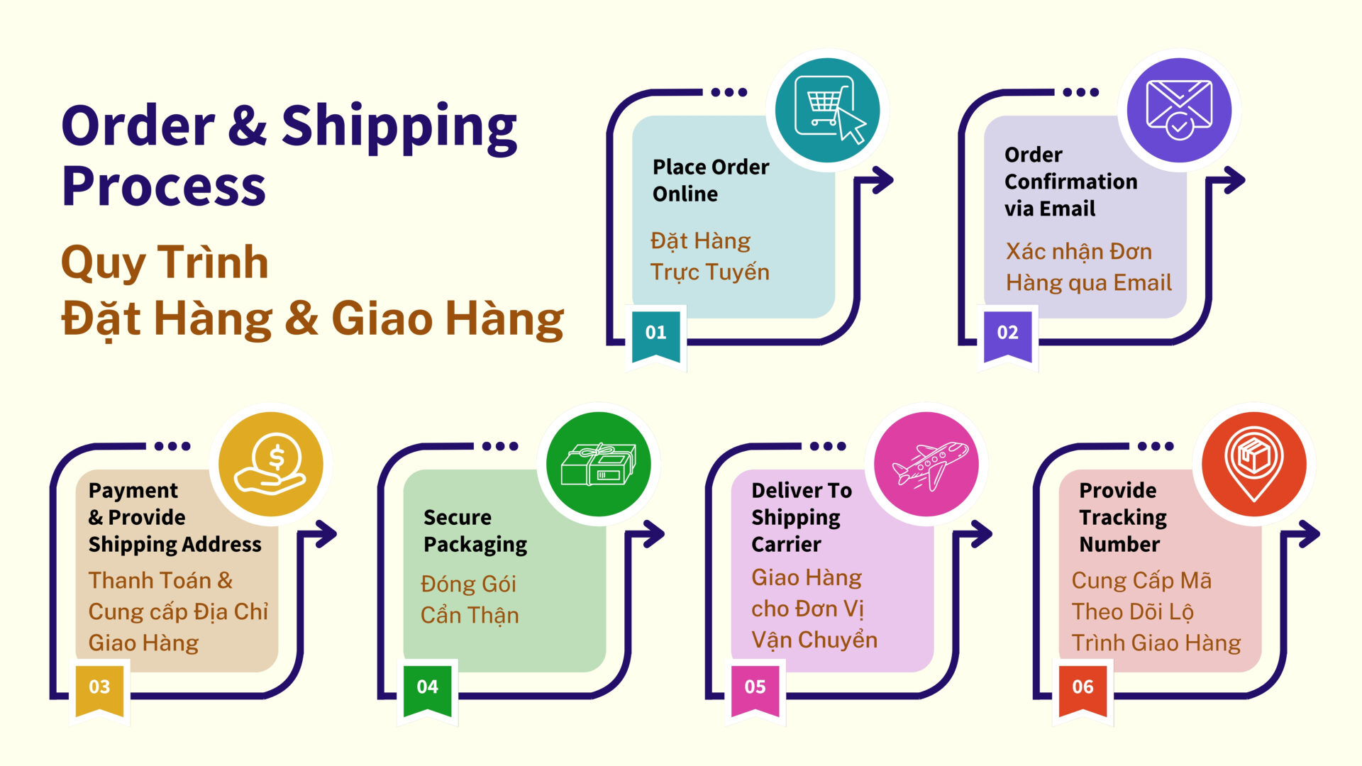 Order & Shipping Process BS Art Studio